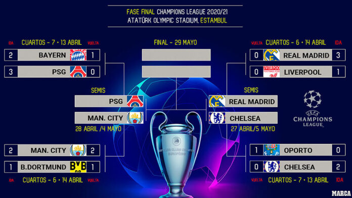 Partidos Hoy, Champions League 4 de Mayo