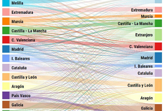 aumento de los viajes de españoles